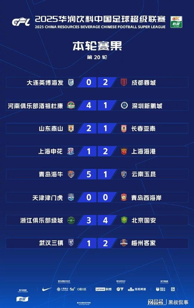 上海海港0-3神户胜利船亚冠首败，中超球队遭遇低谷